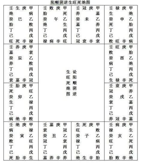 四庫 八字|精論八字中的庫墓